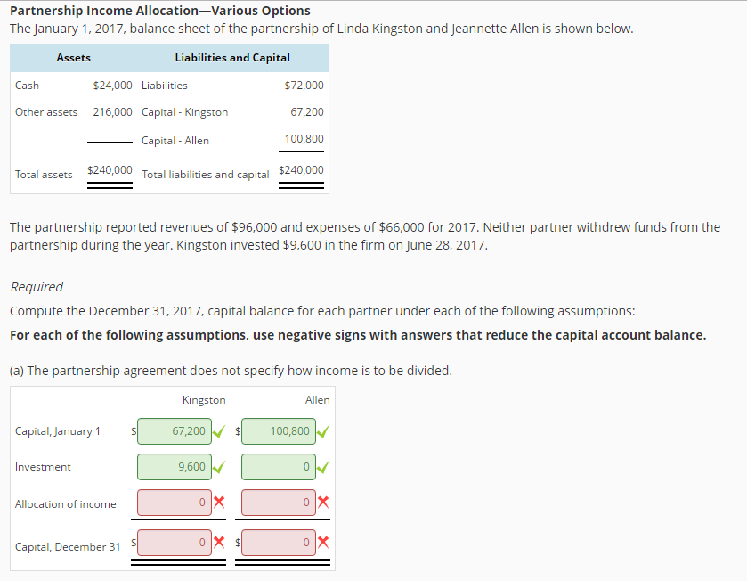 Solved Partnership Income Allocation-Various options The | Chegg.com