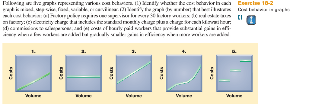 following-are-five-graphs-representing-various-cost-chegg