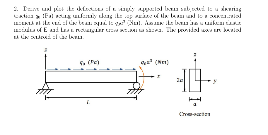 Solved 2. Derive and plot the deflections of a simply | Chegg.com