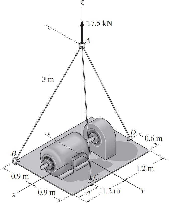 Solved Determine the force in each cable needed to support | Chegg.com