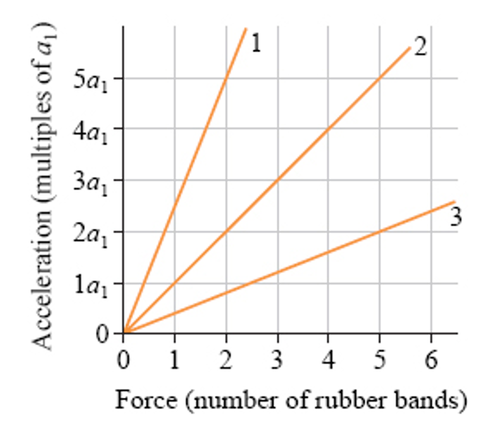 Solved The figure (Figure 1) shows an