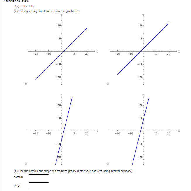 Solved A function f is given.f(X) = 4(X + 2)(a) Use a | Chegg.com