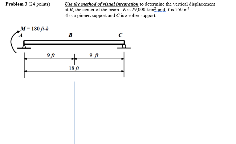 Solved Use the method of visual integration to determine the | Chegg.com