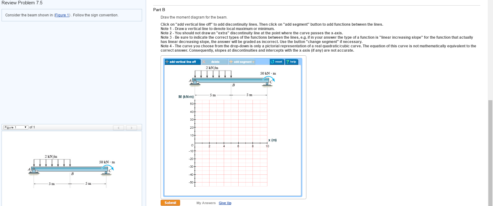 Solved Consider the beam shown in (Figure 1). Follow the | Chegg.com