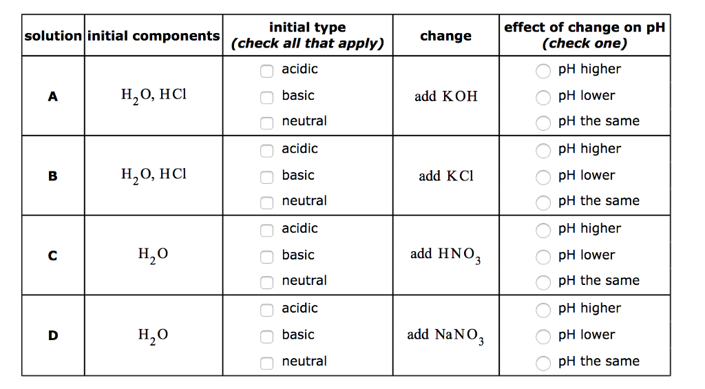 Solved Each row of the table below describes an aqueous Chegg