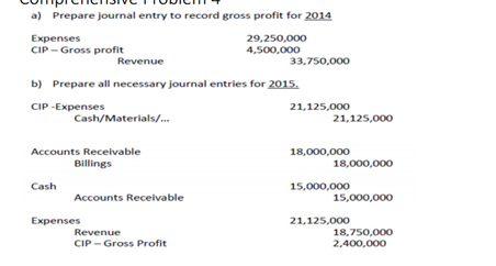 Solved A) Prepare journal entry to record gross profit for | Chegg.com