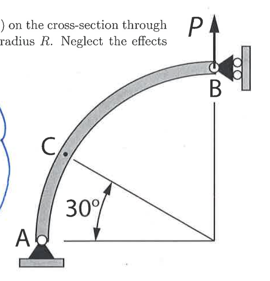 Solved Statics Question: Determine the Internal Forces | Chegg.com