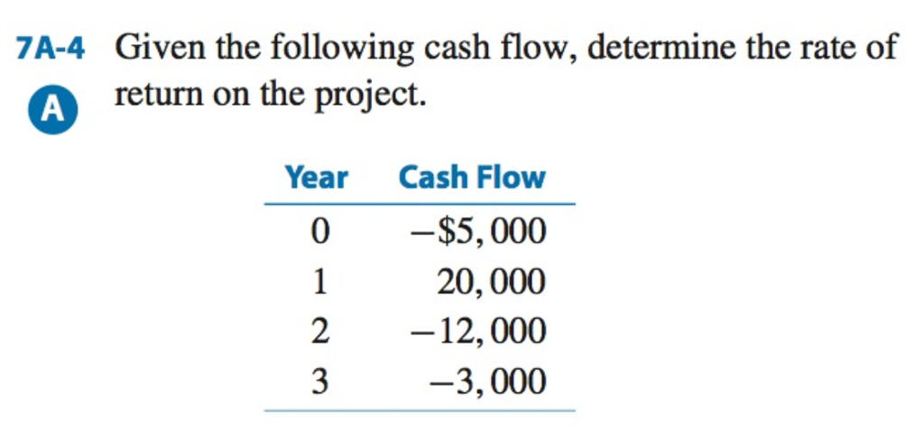 Solved Given The Following Cash Flow, Determine The Rate Of | Chegg.com