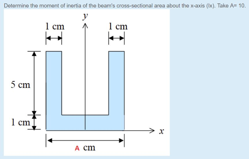Solved Determine the moment of inertia of the beams cross | Chegg.com