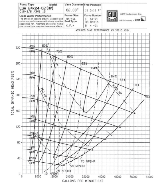 2. (10 pts)The water performance curves for a 24 in | Chegg.com