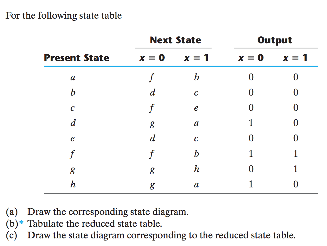 How To Draw State Diagram Hanenhuusholli