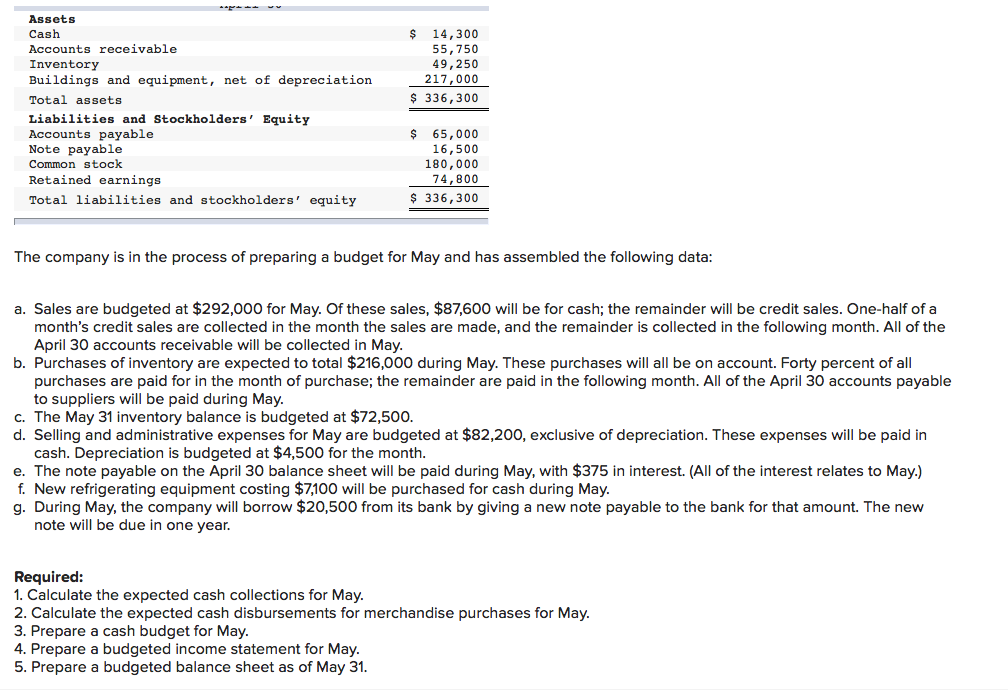 Solved Assets Cash Accounts Receivable Inventory Buildings 