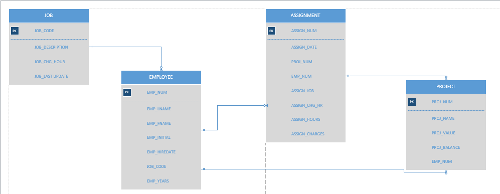 Solved Need help with sql statements for Intro to Relational | Chegg.com