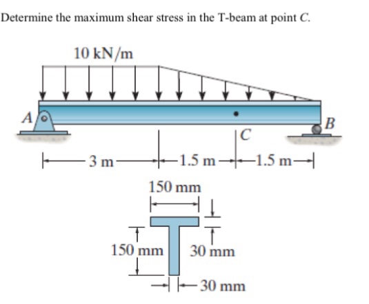 Solved Determine the maximum shear stress in the T-beam at | Chegg.com