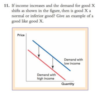 Solved 11. Iincome increases and the demand for good X | Chegg.com