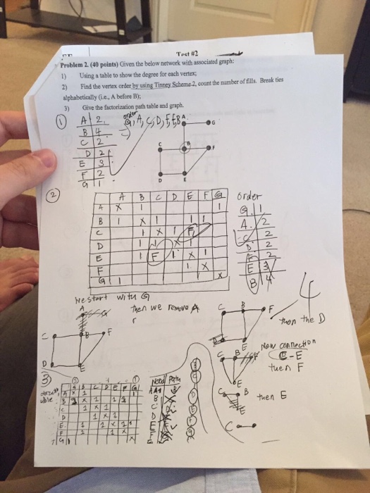 Solved 2. (35 Points) Given The Below Network With | Chegg.com