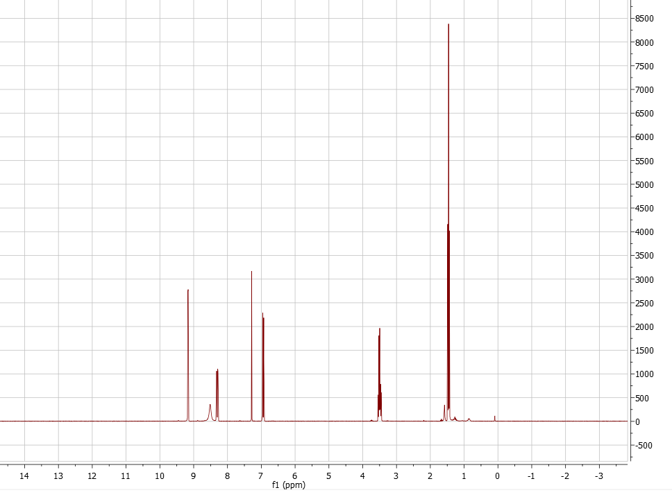 2 4 dinitrotoluene nmr