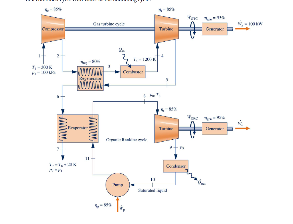 Solved 85% 85% Gas turbine cycle Compressor Turbine T4 200 K | Chegg.com