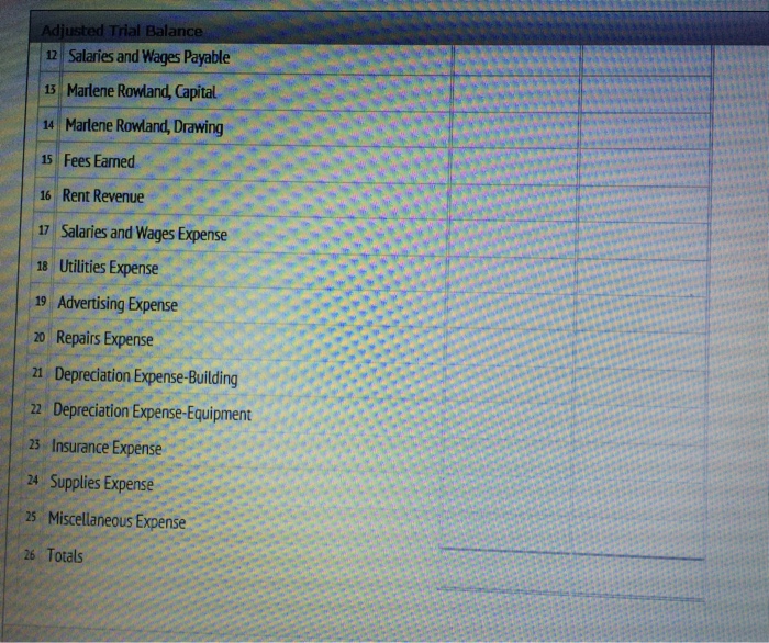 Solved The data needed to determine yearend adjustments are
