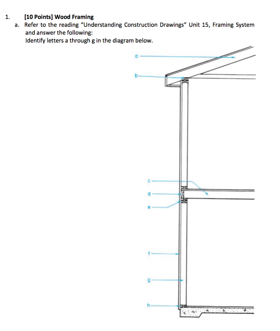 Solved Refer to the reading "Understanding Construction | Chegg.com