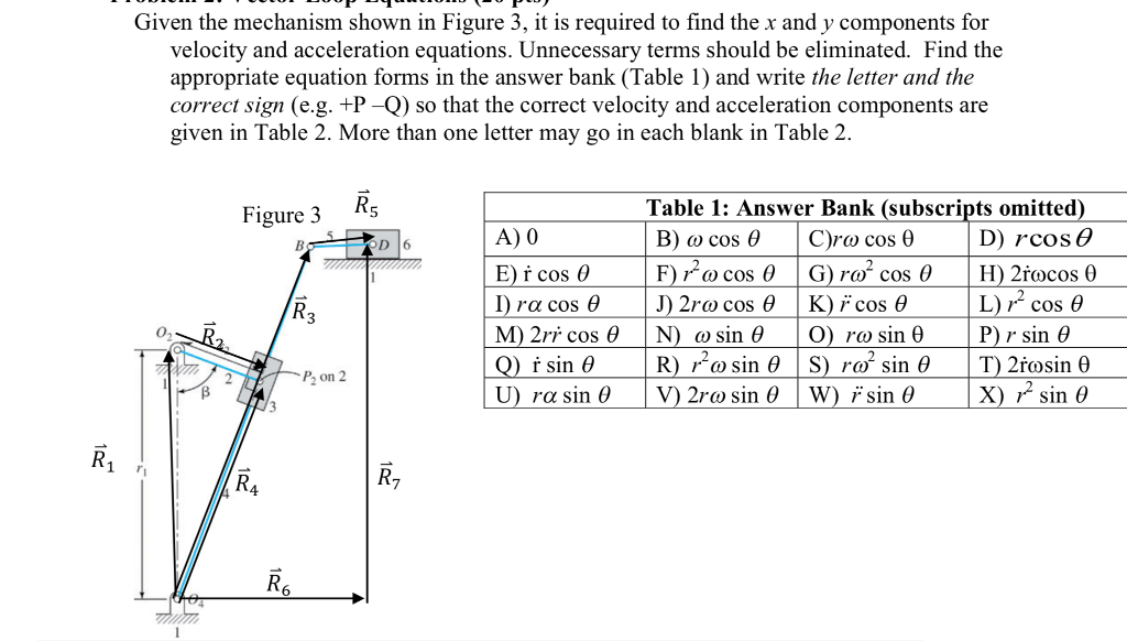 Given the mechanism shown in Figure 3, it is required | Chegg.com