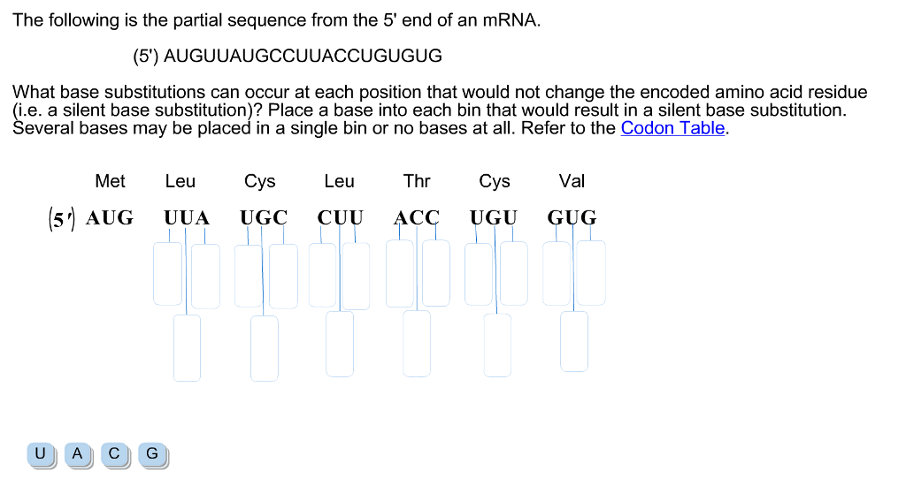 Solved The following is the partial sequence from the 5' end | Chegg.com