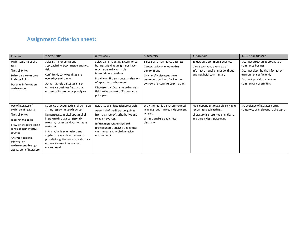 assignment topics commerce