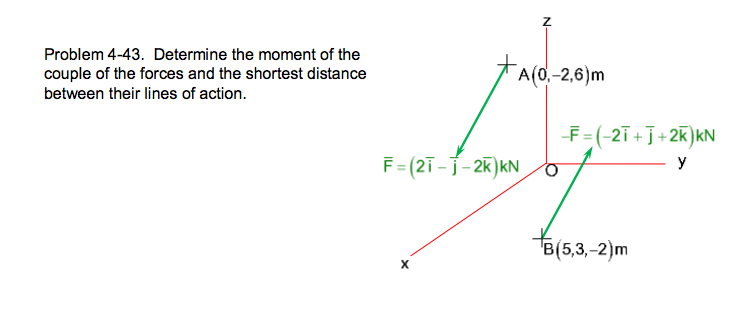 Solved Problem 4-43. Determine the moment of the couple of | Chegg.com