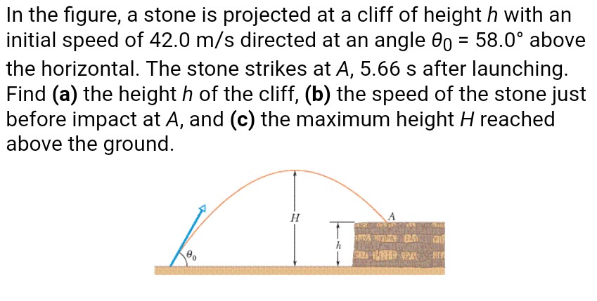 Solved In the figure, a stone is projected at a cliff of | Chegg.com