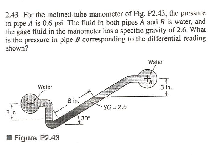 Solved For the inclinedtube manometer of Fig. P2.43, the