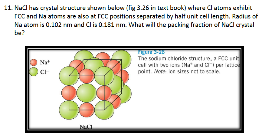 Unit Cell Of Nacl