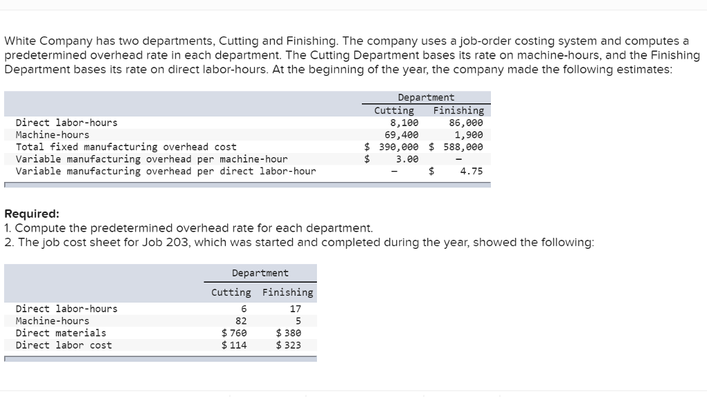 how to calculate predetermined overhead rate