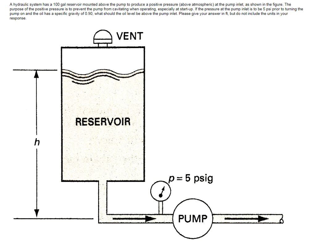 Solved A hydraulic system has a 100 gal reservoir mounted