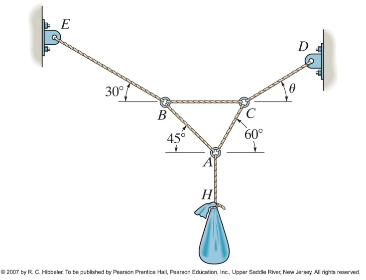 Solved Each cord can hold a maximum tension of 220 lb.