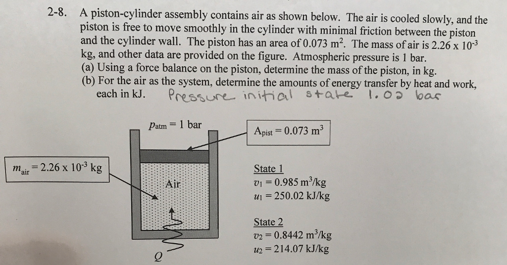 Solved A pistoncylinder assembly contains air as shown