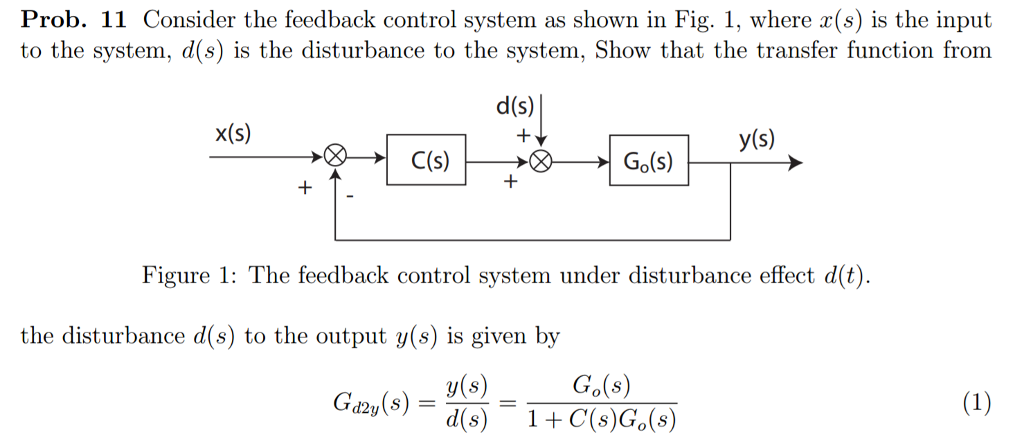 Solved Consider the feedback control system as shown in | Chegg.com