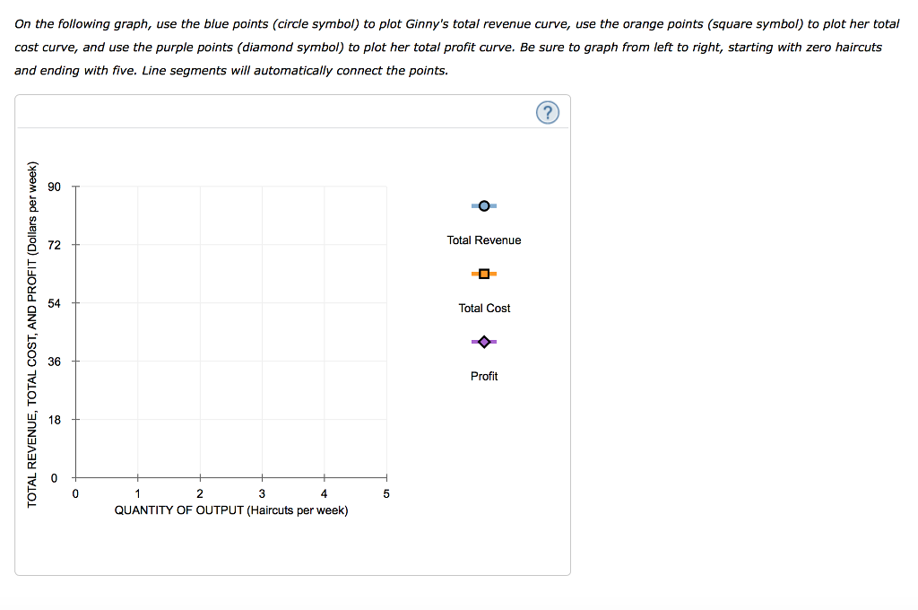 Solved 4. Marginal analysis and profit maximization Suppose | Chegg.com