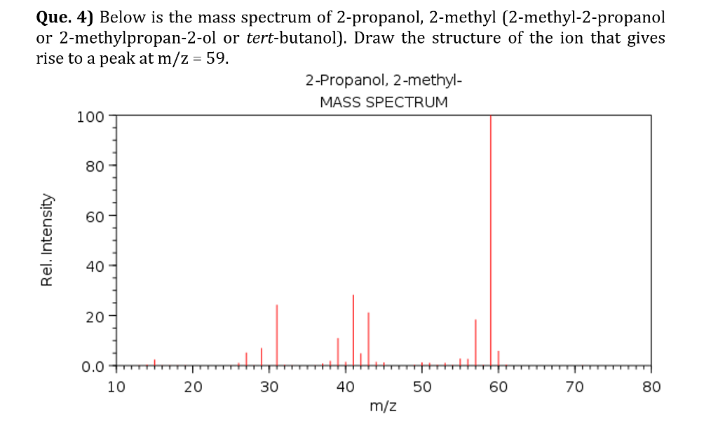Solved Que 4 Below Is The Mass Spectrum Of 2 propanol Chegg