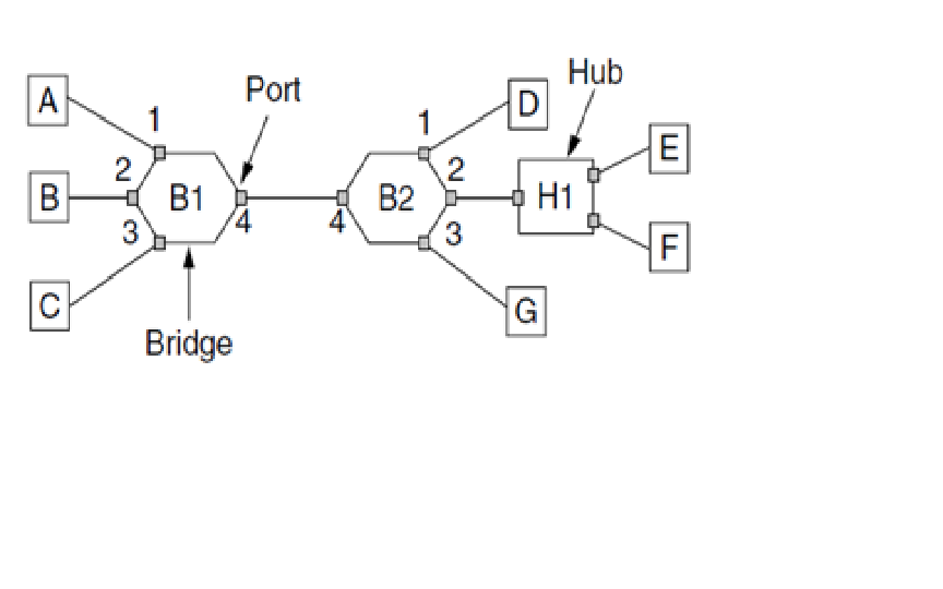 Computer science Archive | June 24 2012 | Chegg.com