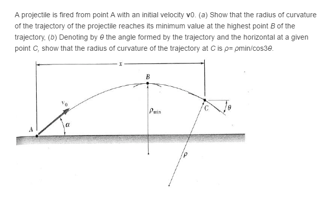 Solved A projectile is fired from point A with an initial | Chegg.com