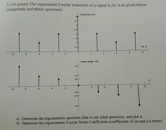 Solved 5-(10 points) The exponential Fourier transform of a | Chegg.com