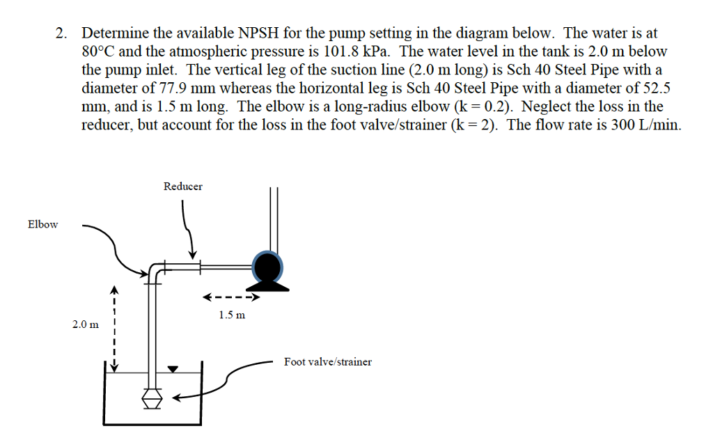 Solved Determine the available NPSH for the pump setting in