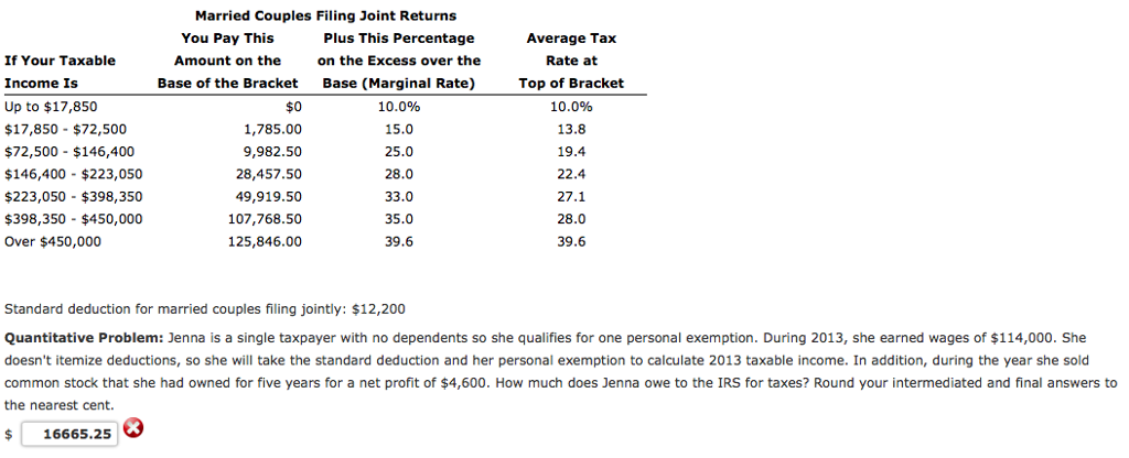 Solved 2013 Individual Tax Rates Single Individuals You Pay | Chegg.com