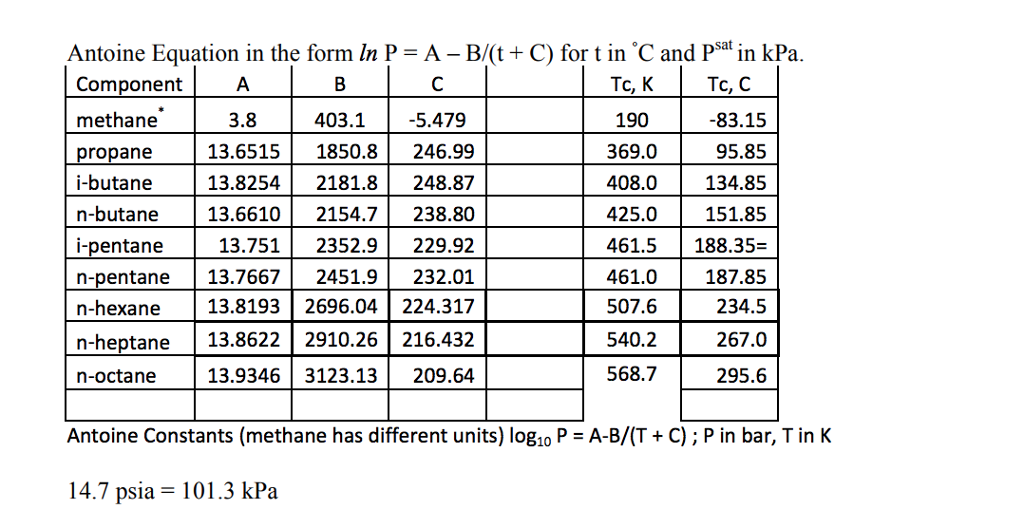 Antoine Equation In The Form Ln P-A- B/(tC) For T In | Chegg.com