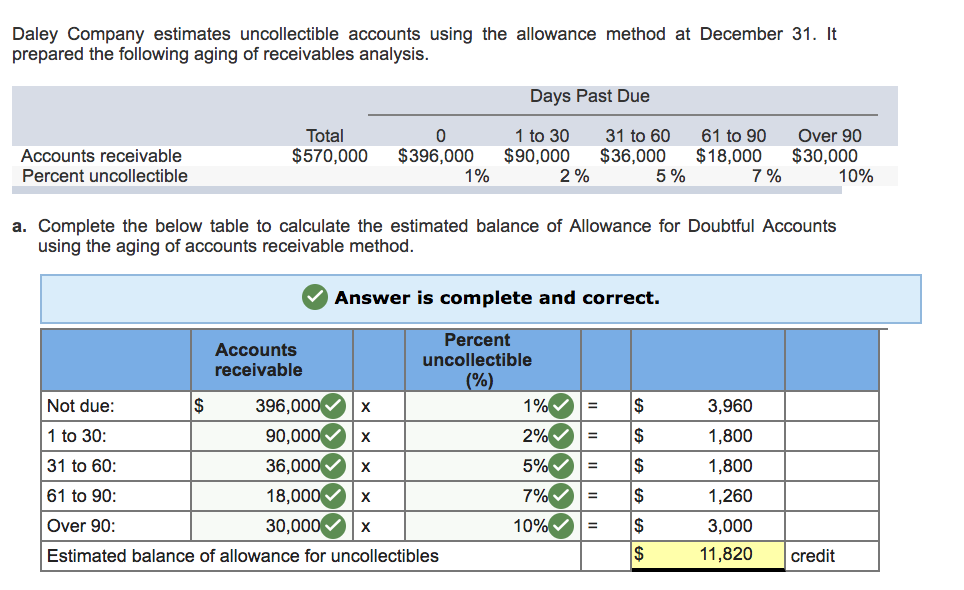 solved-daley-company-estimates-uncollectible-accounts-using-chegg