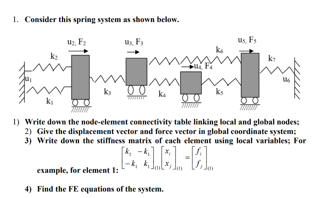 1. Consider this spring system as shown below. us, F5 | Chegg.com