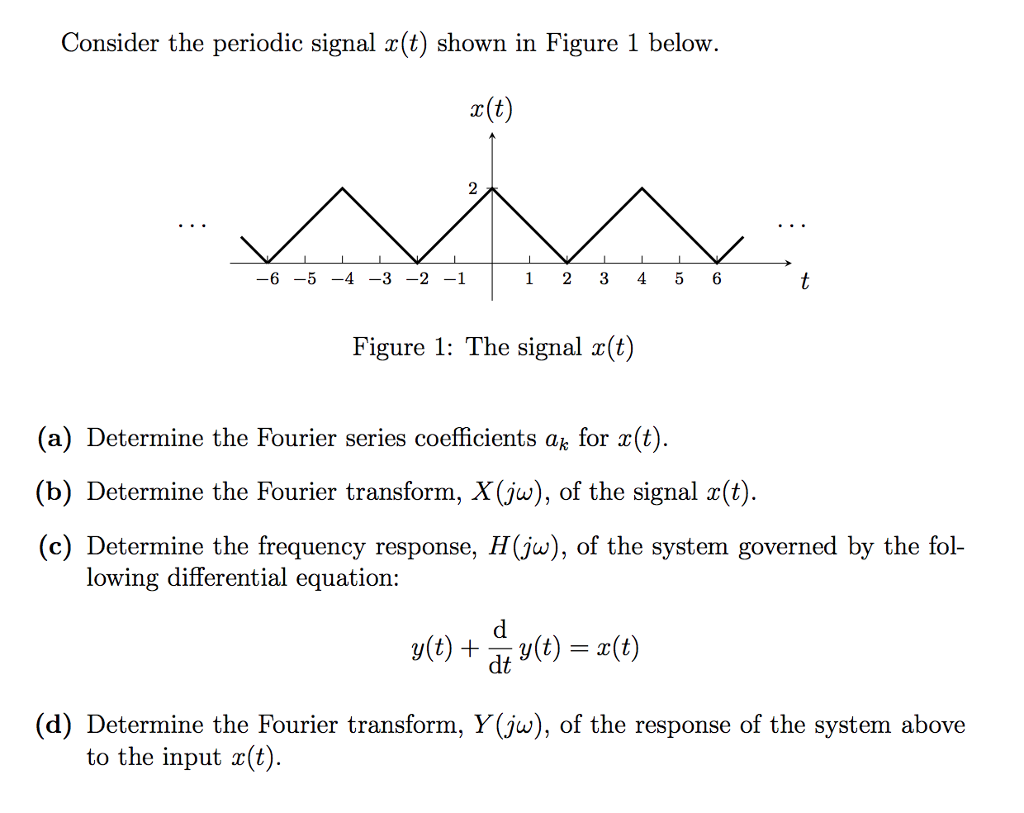 Solved Consider the periodic signal x(t) shown in Figure 1 | Chegg.com