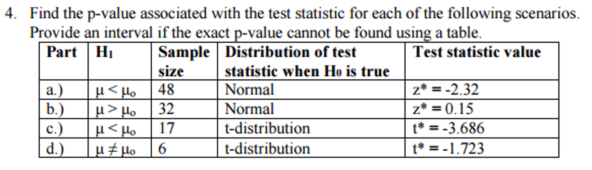 Solved Find The P value Associated With The Test Statistic Chegg
