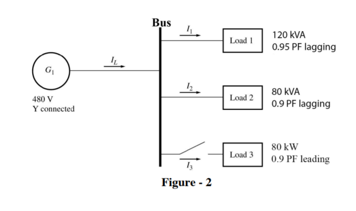 Solved B. The figure-2 shown below shows a one-line diagram | Chegg.com