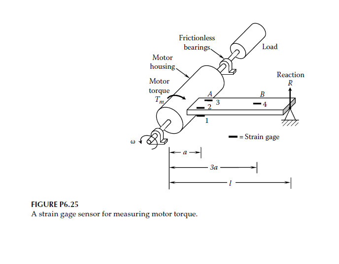 Solved A strain gage sensor to measure the torque Tm